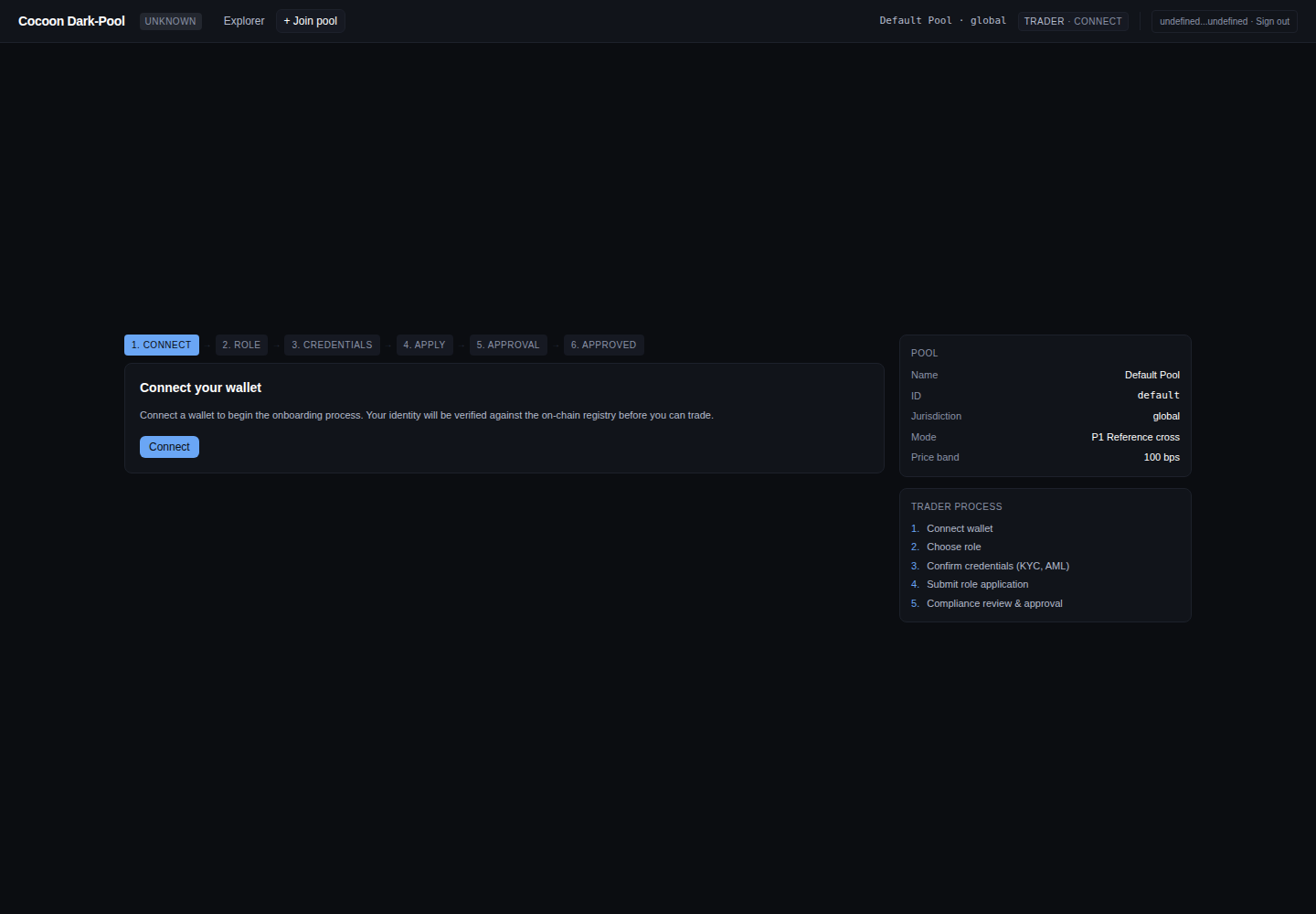 Six-step onboarding wizard — Connect, Role, Credentials, Apply, Approval, Approved