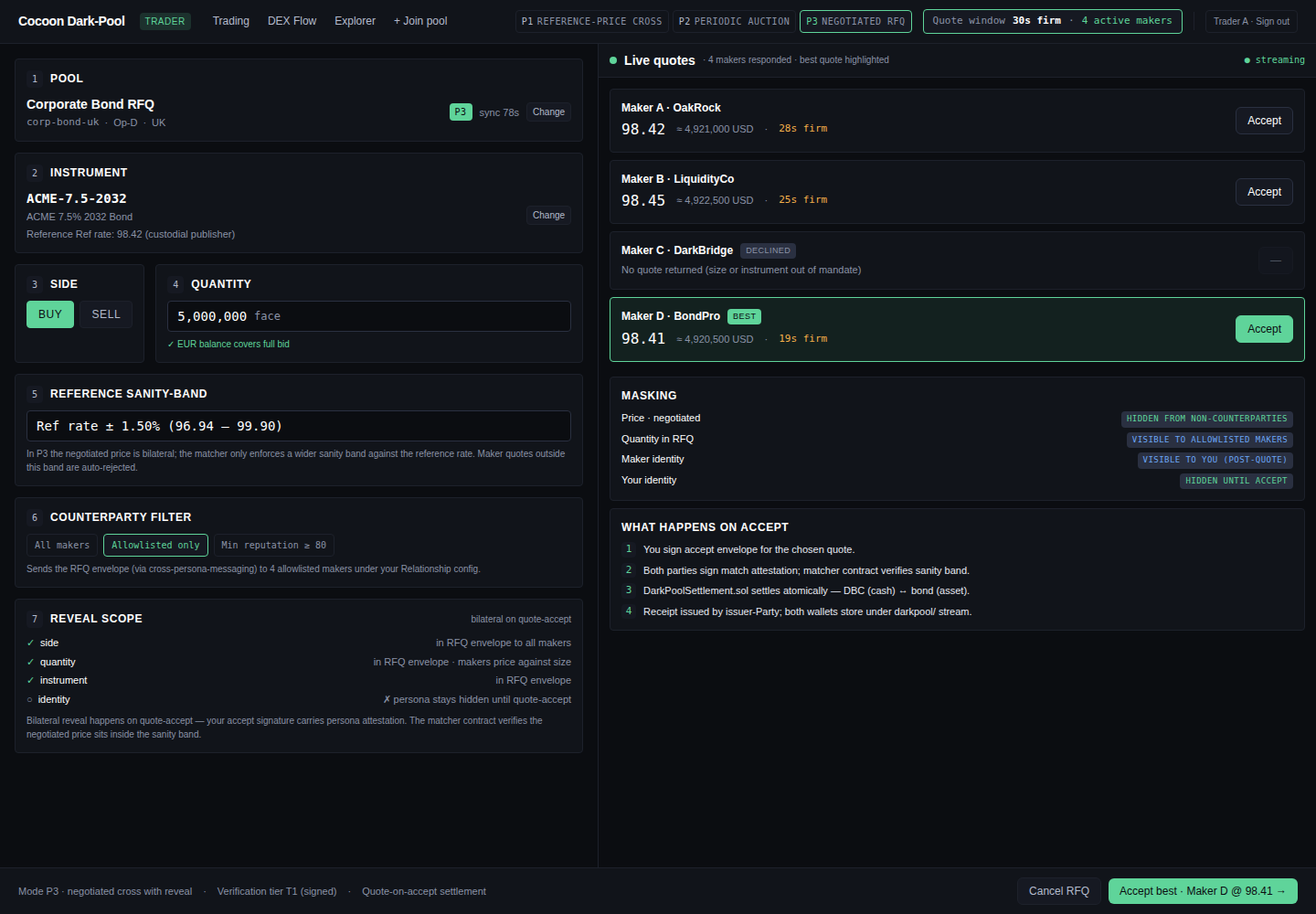 P3 order form — instrument, quantity, and a live maker-quote leaderboard with firm prices
